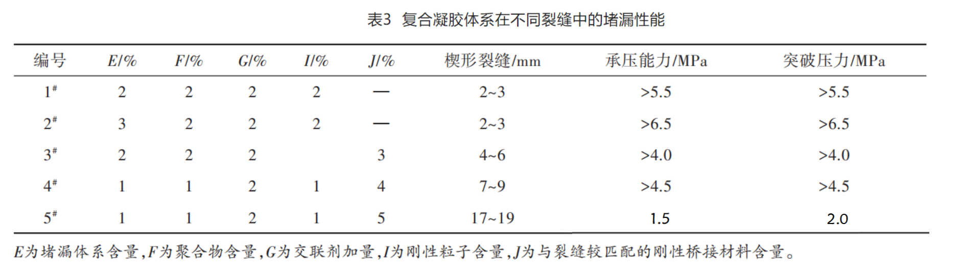表 3.png